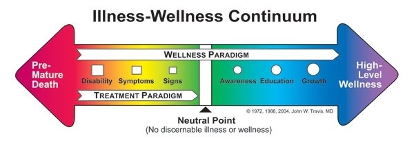 illness wellness continuum