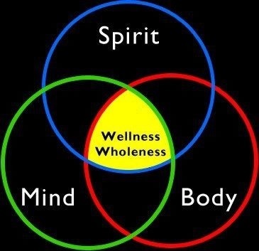 wellness mind body spirit